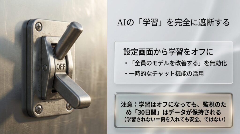 ChatGPTの学習をオフにする設定方法と、一時的なチャット機能、30日間のデータ保持に関する注意点を説明したスライド。